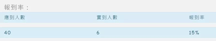 會議/活動 報名系統設計
