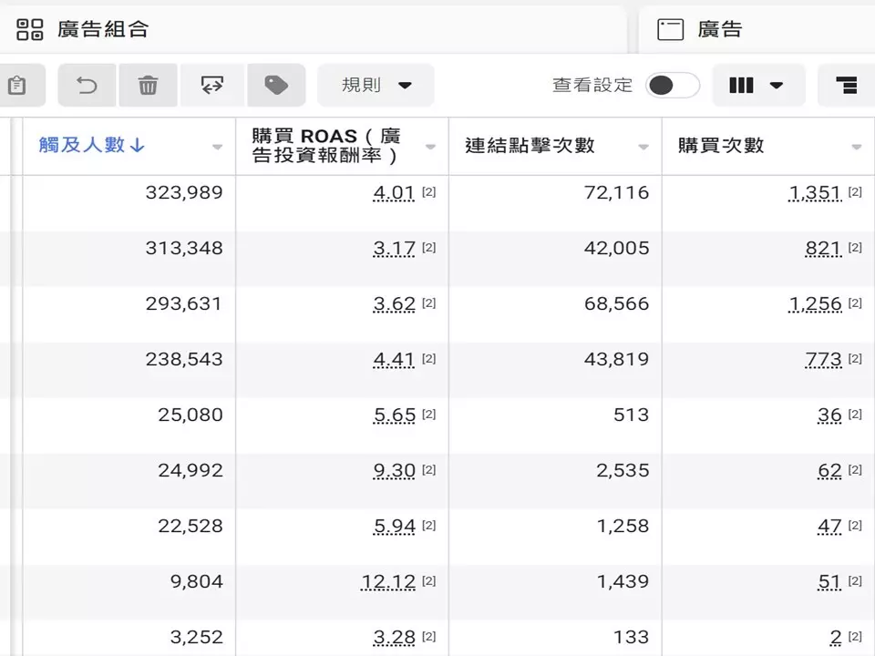 廣告代操/整合行銷企劃