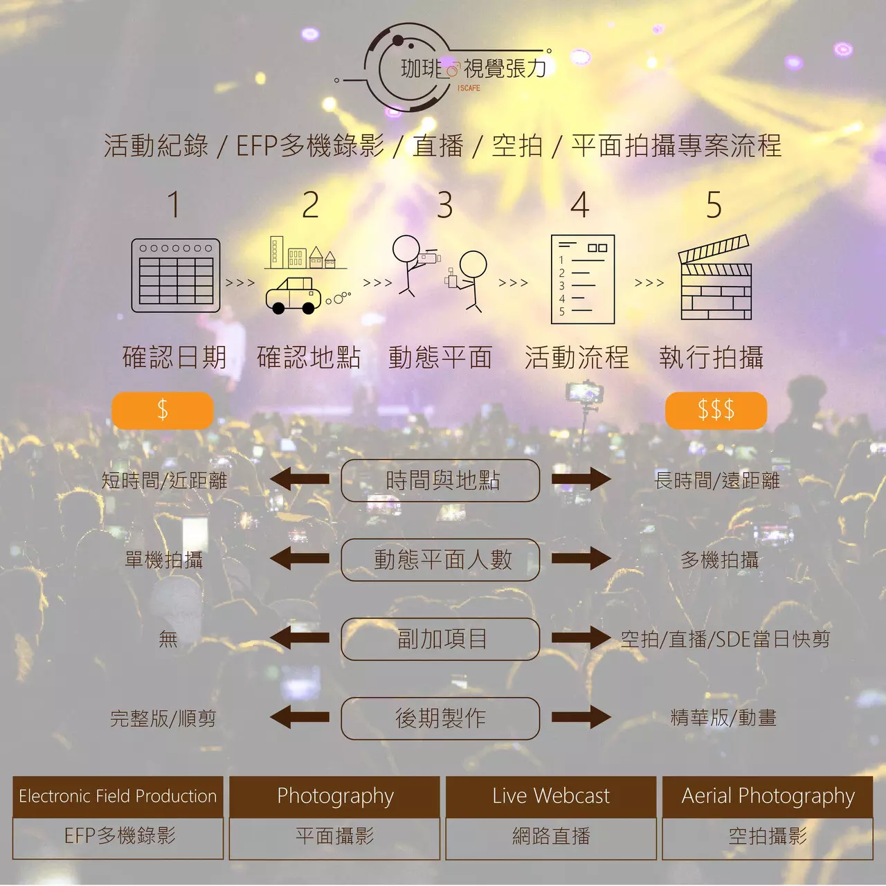活動紀錄-平面攝影/動態錄影