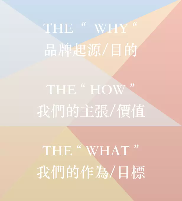 企業/品牌顧問服務