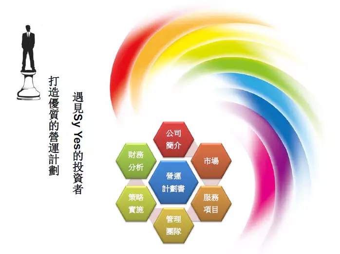 營運計劃書撰寫