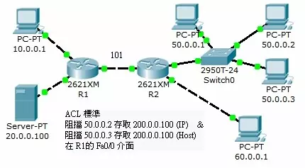 網路線路佈線規劃