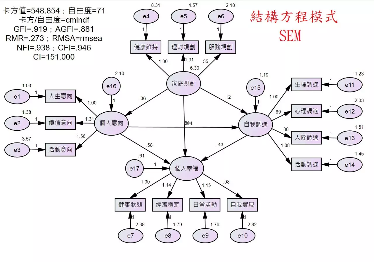 研究論文統計代跑
