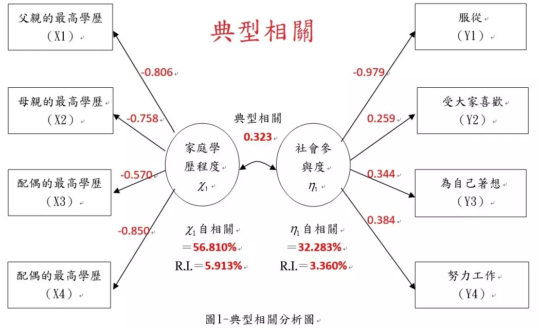 研究論文統計分析代跑