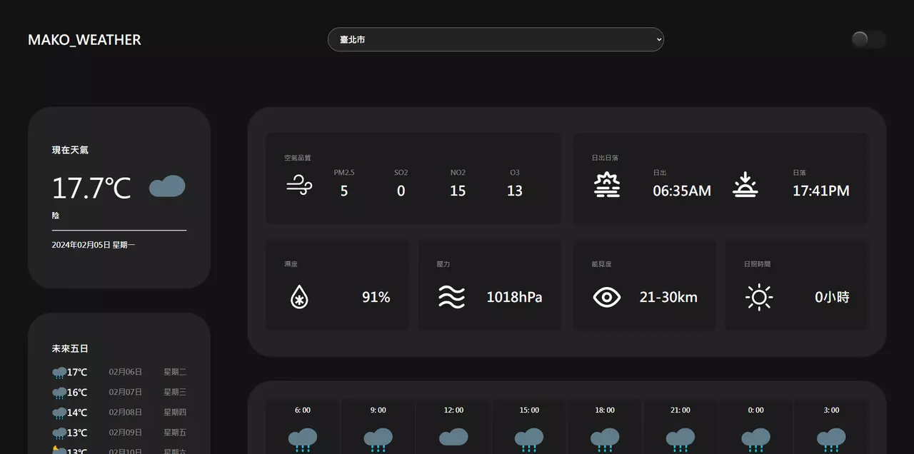 前端網頁切版/製作