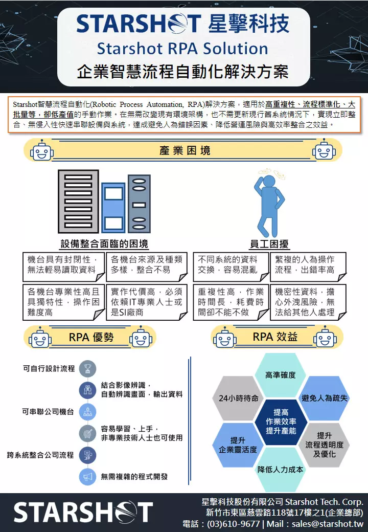 機器人流程自動化RPA整合建置