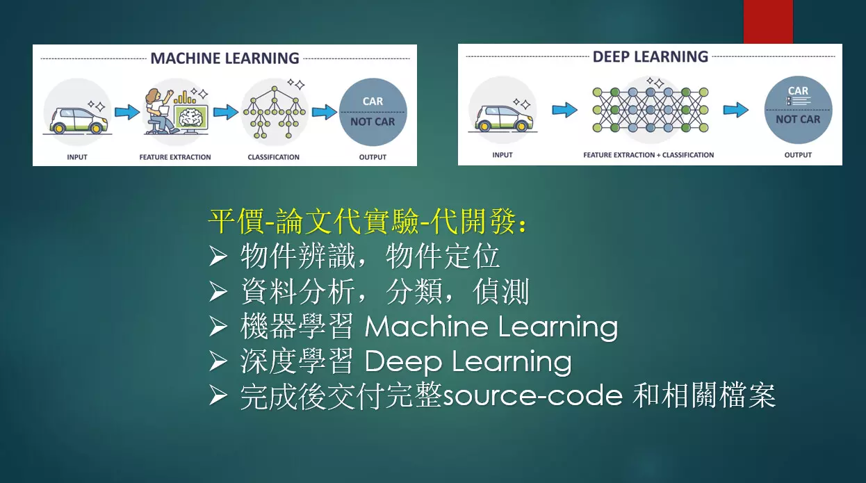 平價-論文代實驗-代開發