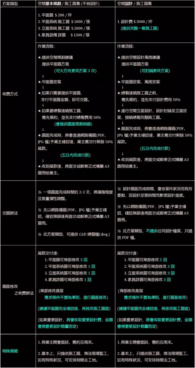 空間設計、空間規劃、施工製圖