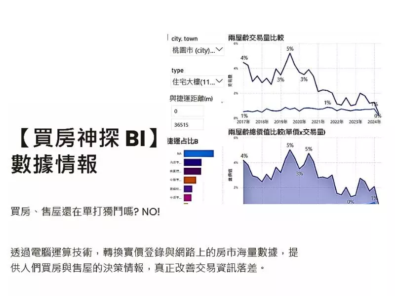 買房|售屋 數據顧問諮詢