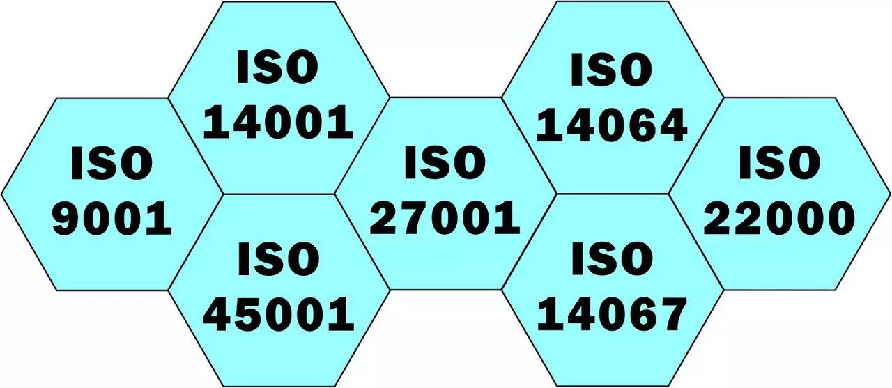 ISO27001資訊安全管理系統