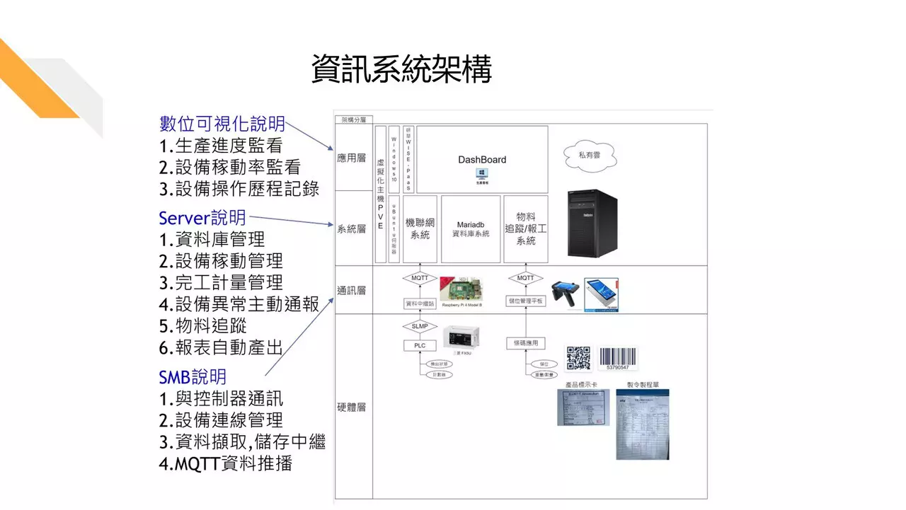 物聯網/機聯網 建置