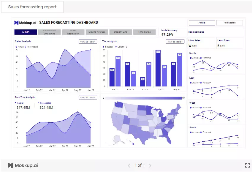 數據分析及追蹤