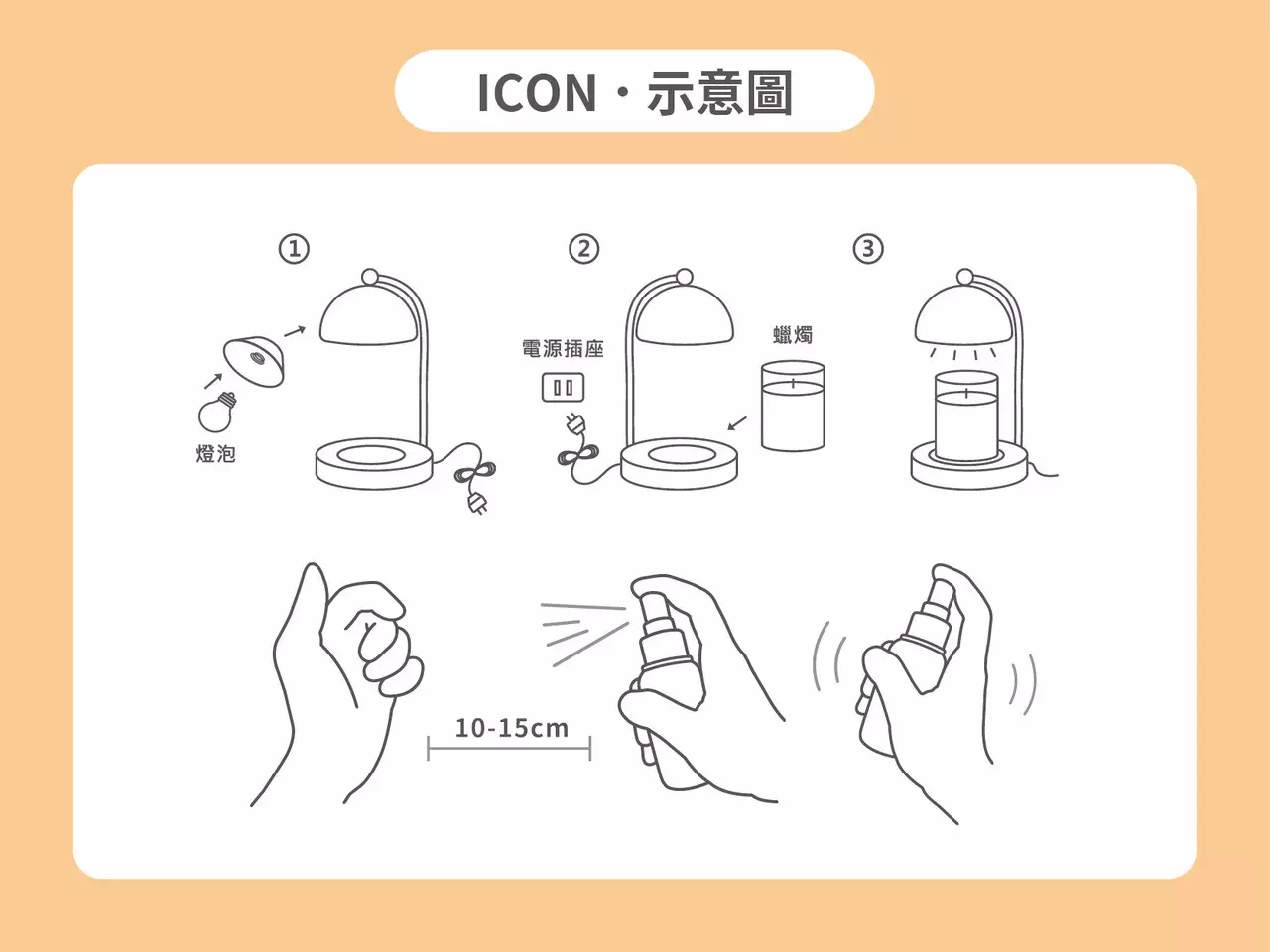 ICON．示意圖