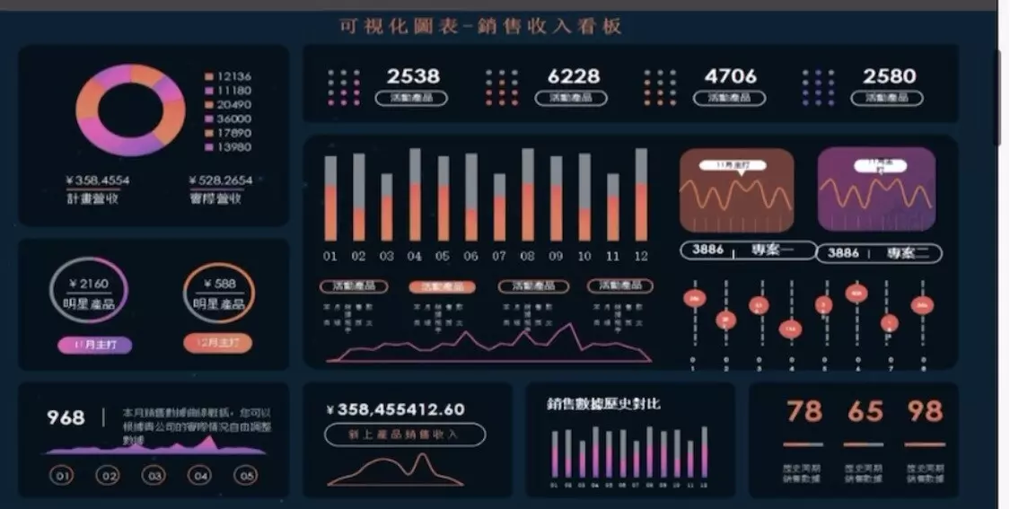 EXCEL數據動態圖表