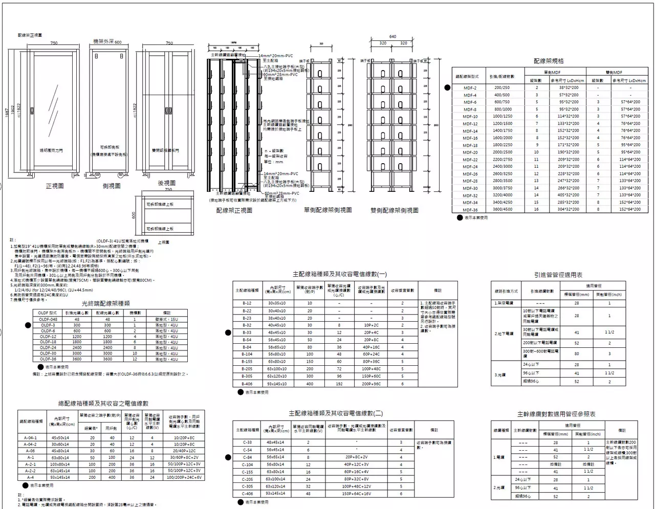 電信系統基本設計&繪圖