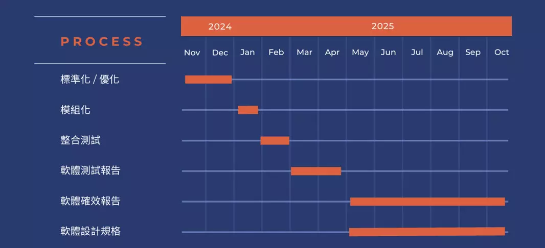 python軟體程式開發