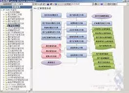 鼎新電腦ERP客製