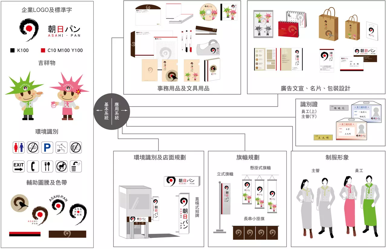 企業形象/VI設計