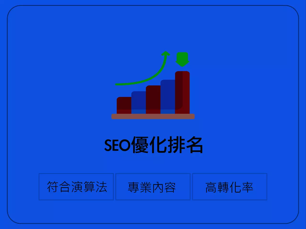 SEO優化排名