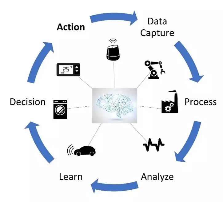軟硬體系統整合, AI、AIoT