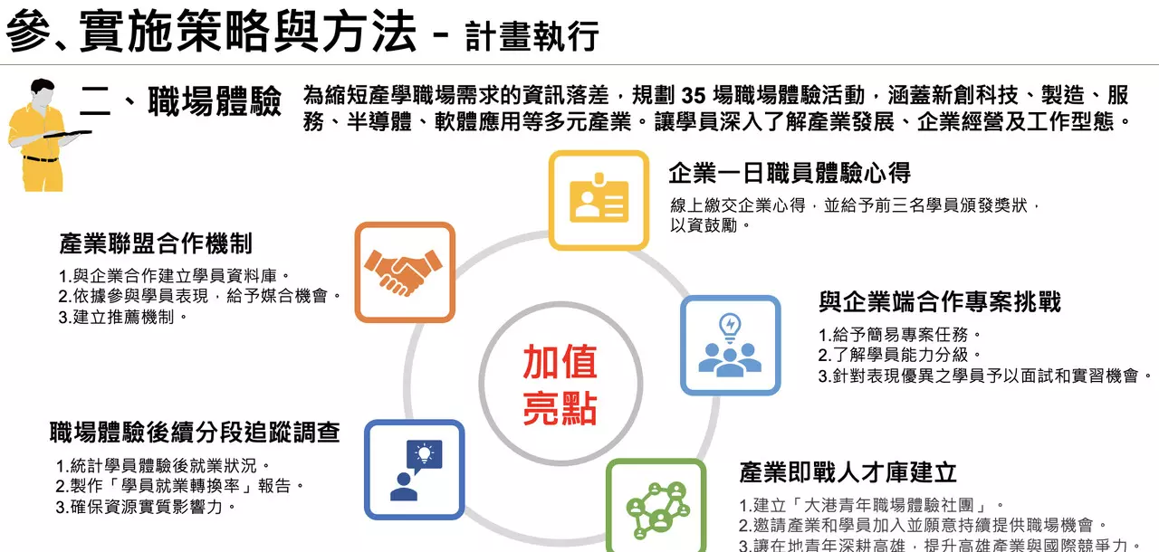 計畫書 品牌企劃書 撰寫服務