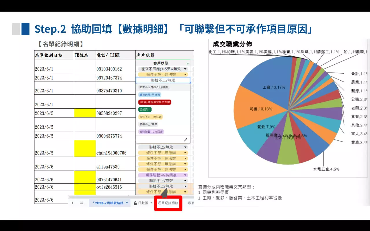meta 私訊廣告 | 小額貸款