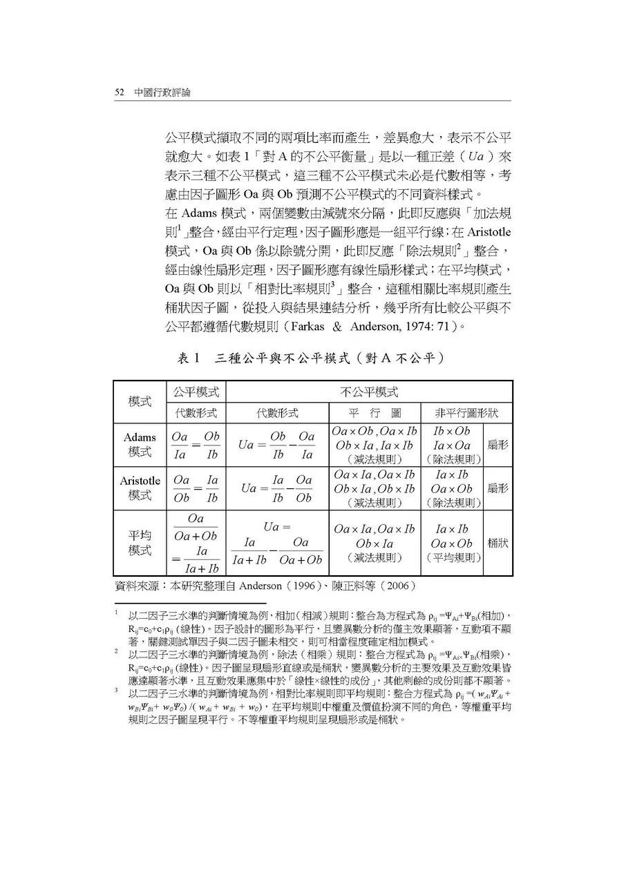 電腦打字及WORD排版