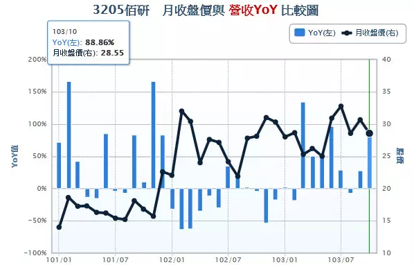 台股程式交易量身訂作開發