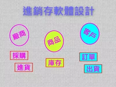 進銷存軟體設計