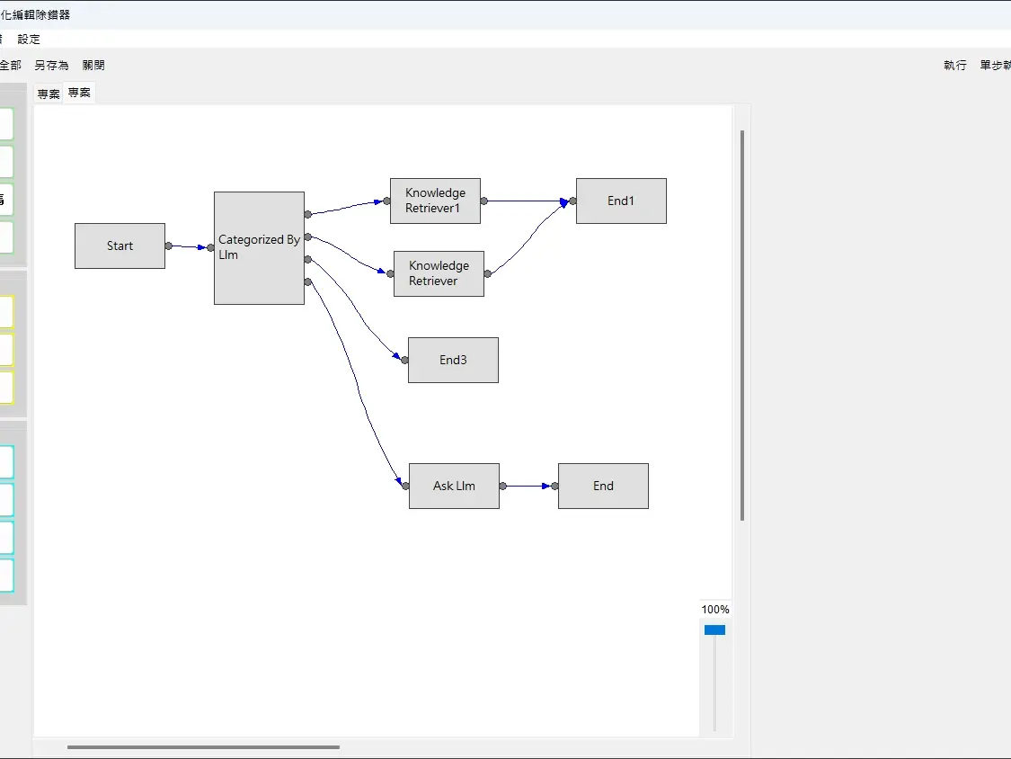 AI輔助自動化系統開發