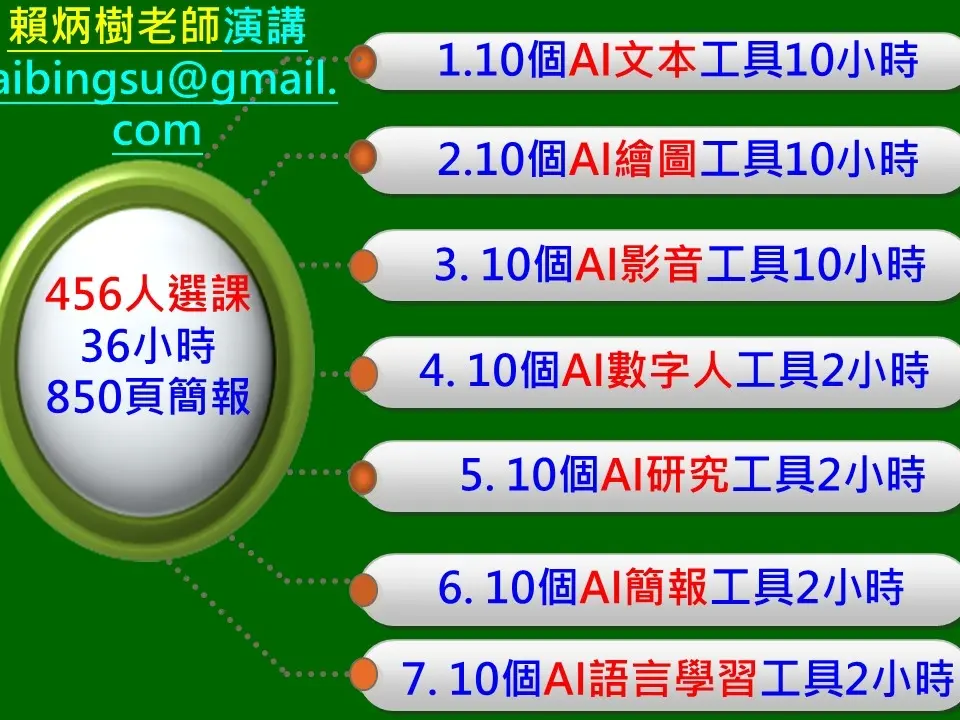 AI文本、繪圖、影音、簡報工具團體培訓
