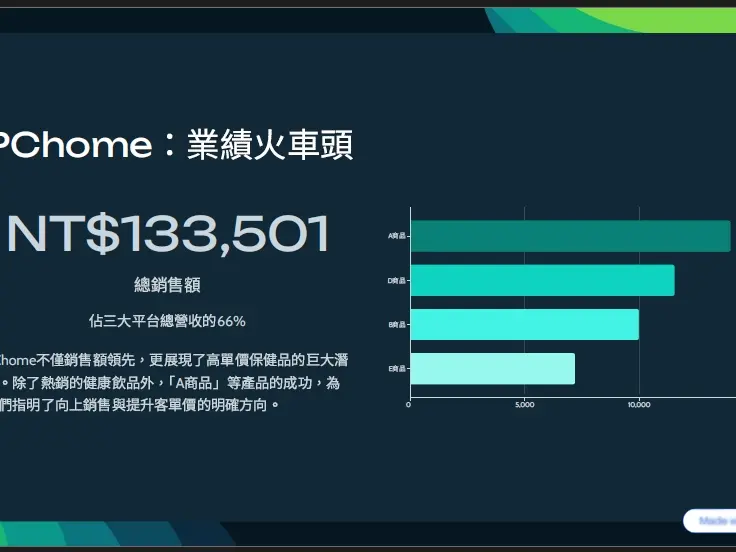 快速簡報設計製作
