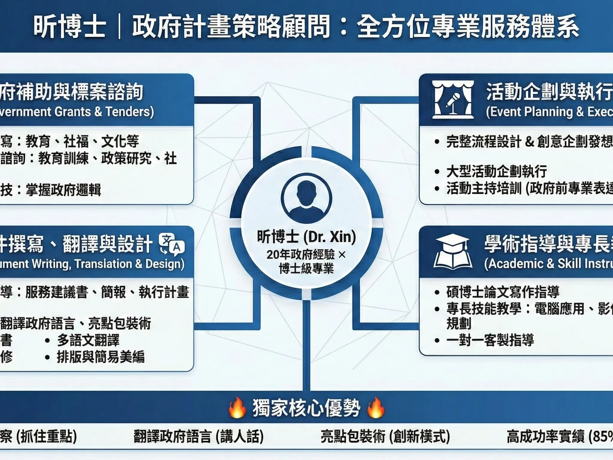 專業諮詢及實作服務