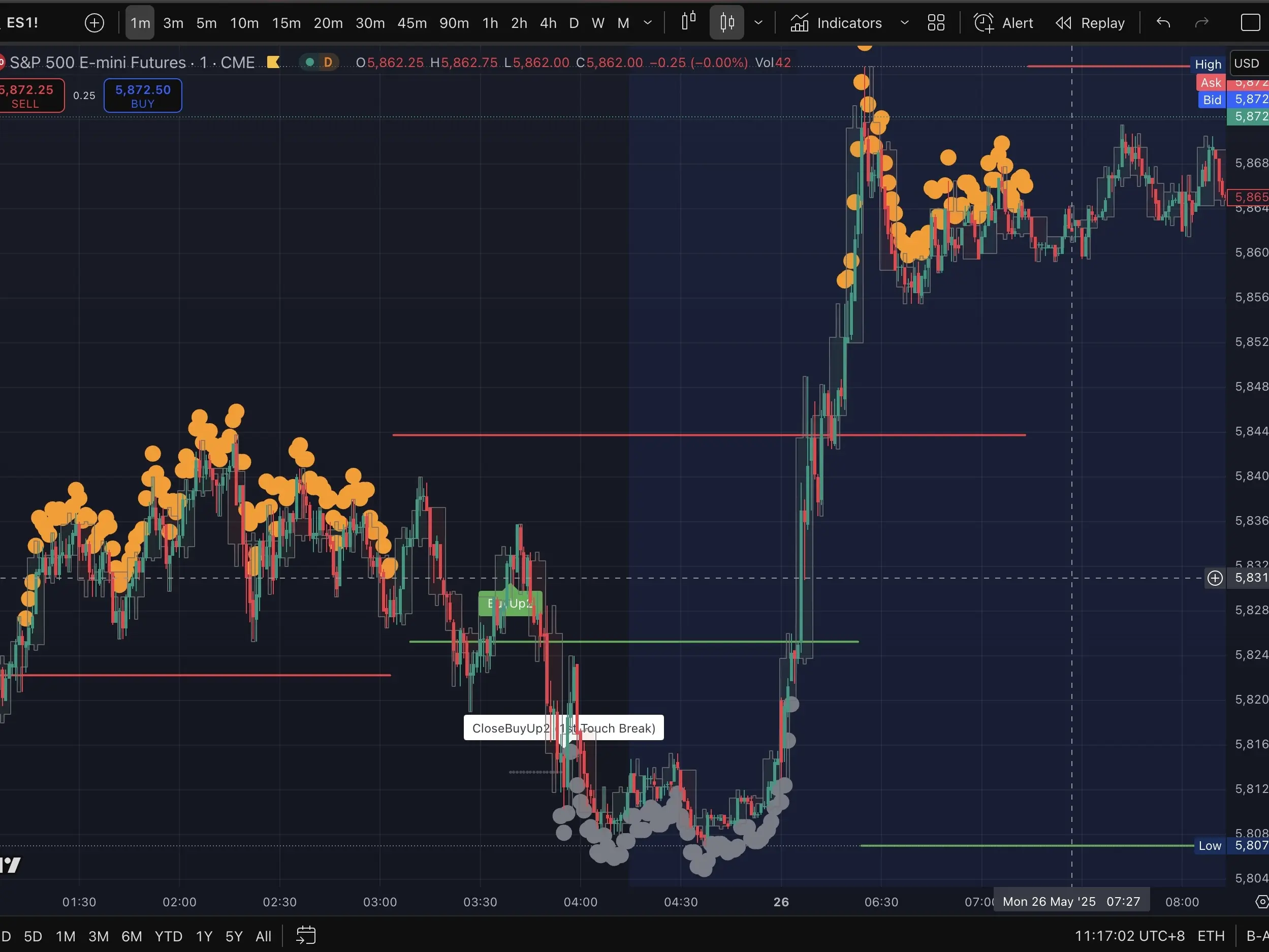自動化策略交易程式開發