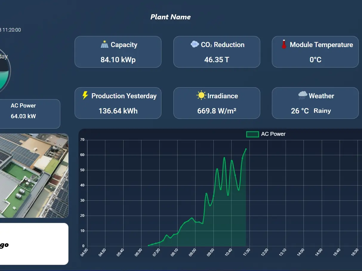 客製化IoT數據監控平台