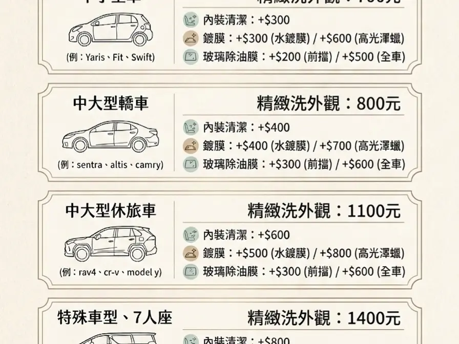 中小型車汽車美容