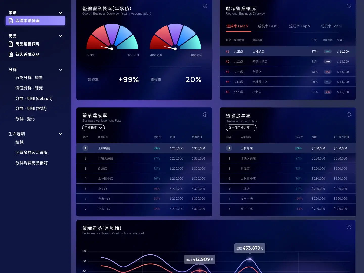 網站設計、電商平台