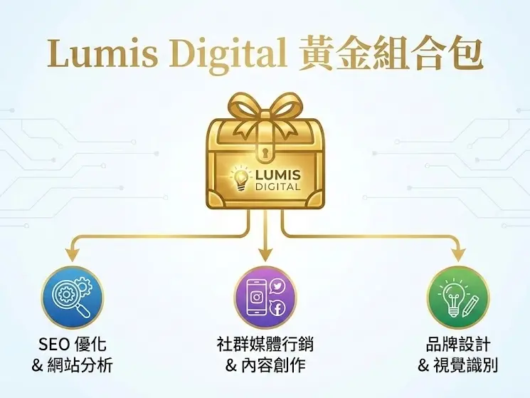 精選黃金方案B-網紅團購爆單包