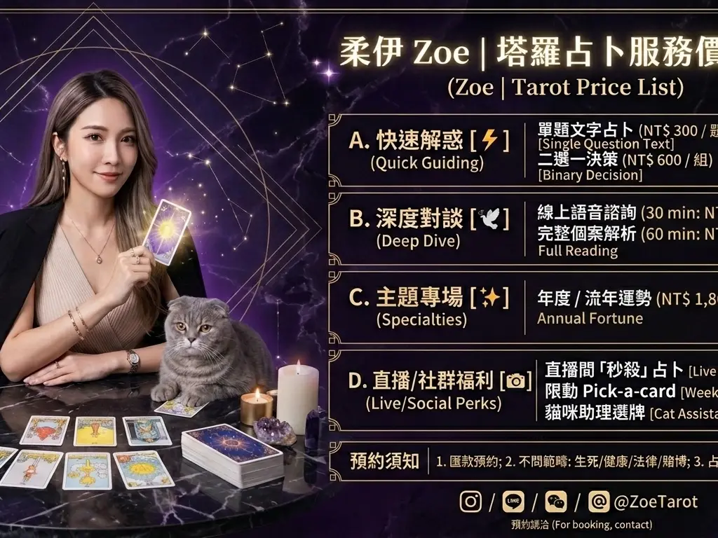 AI製圖及其他AI應用