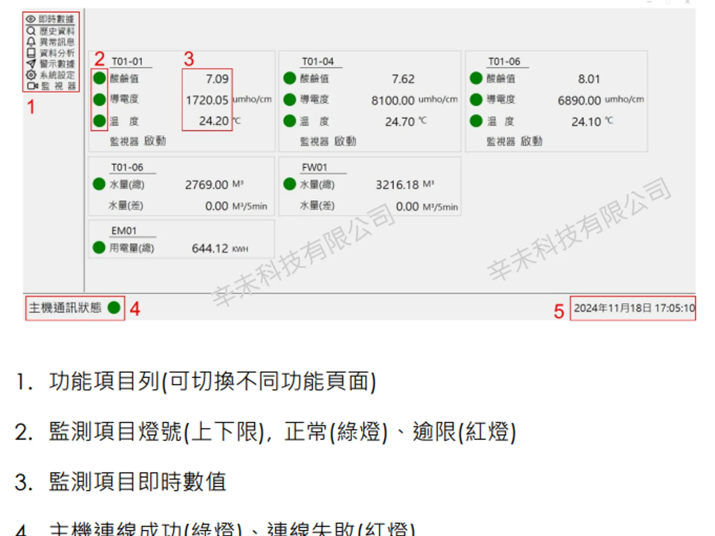 環保監測系統開發