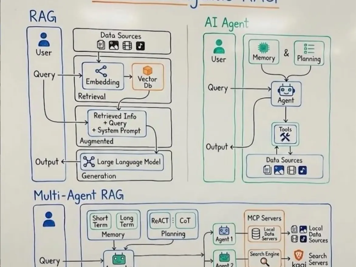 AI 服務導入與開發