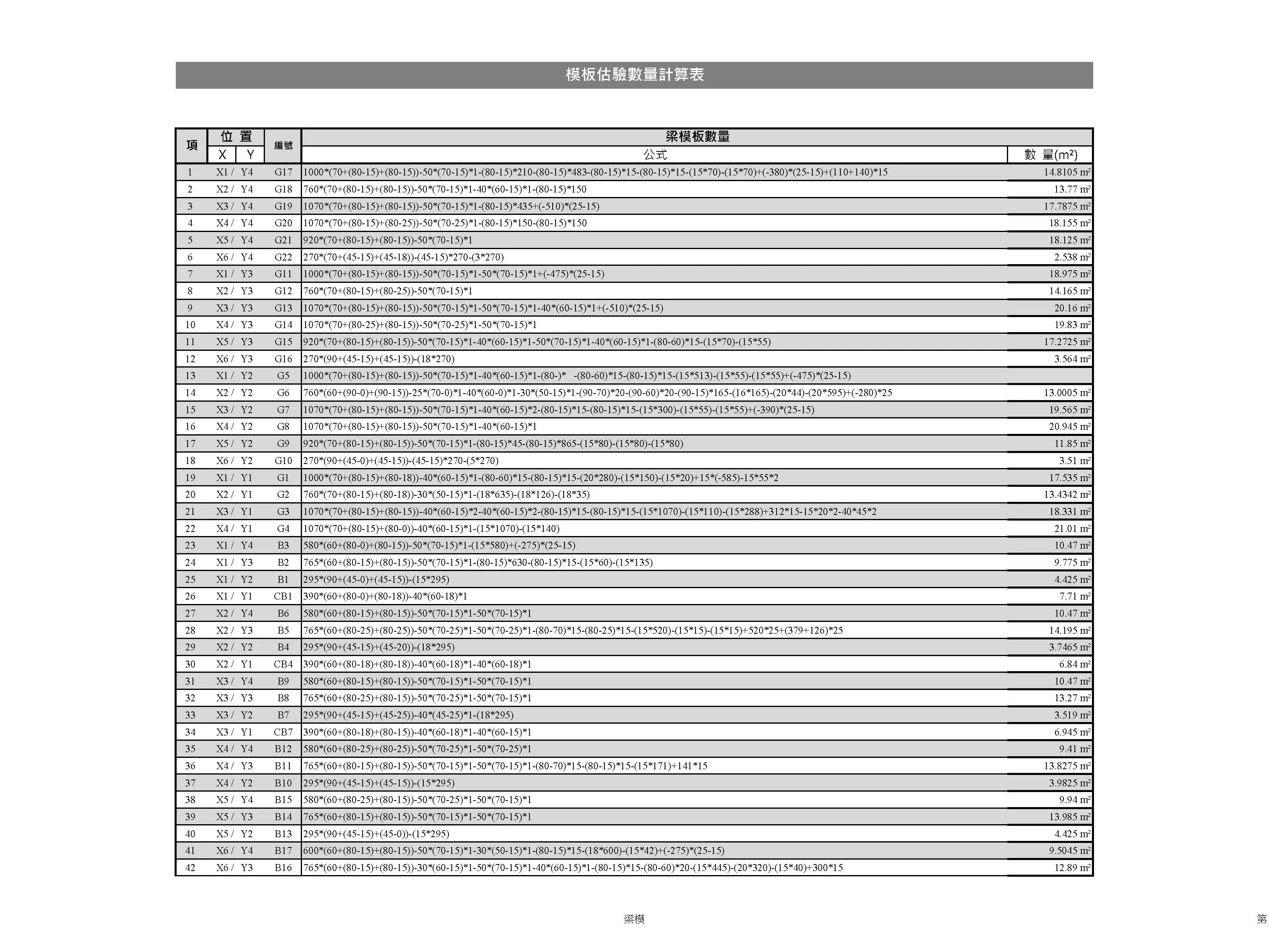 土木建築工程模板估算