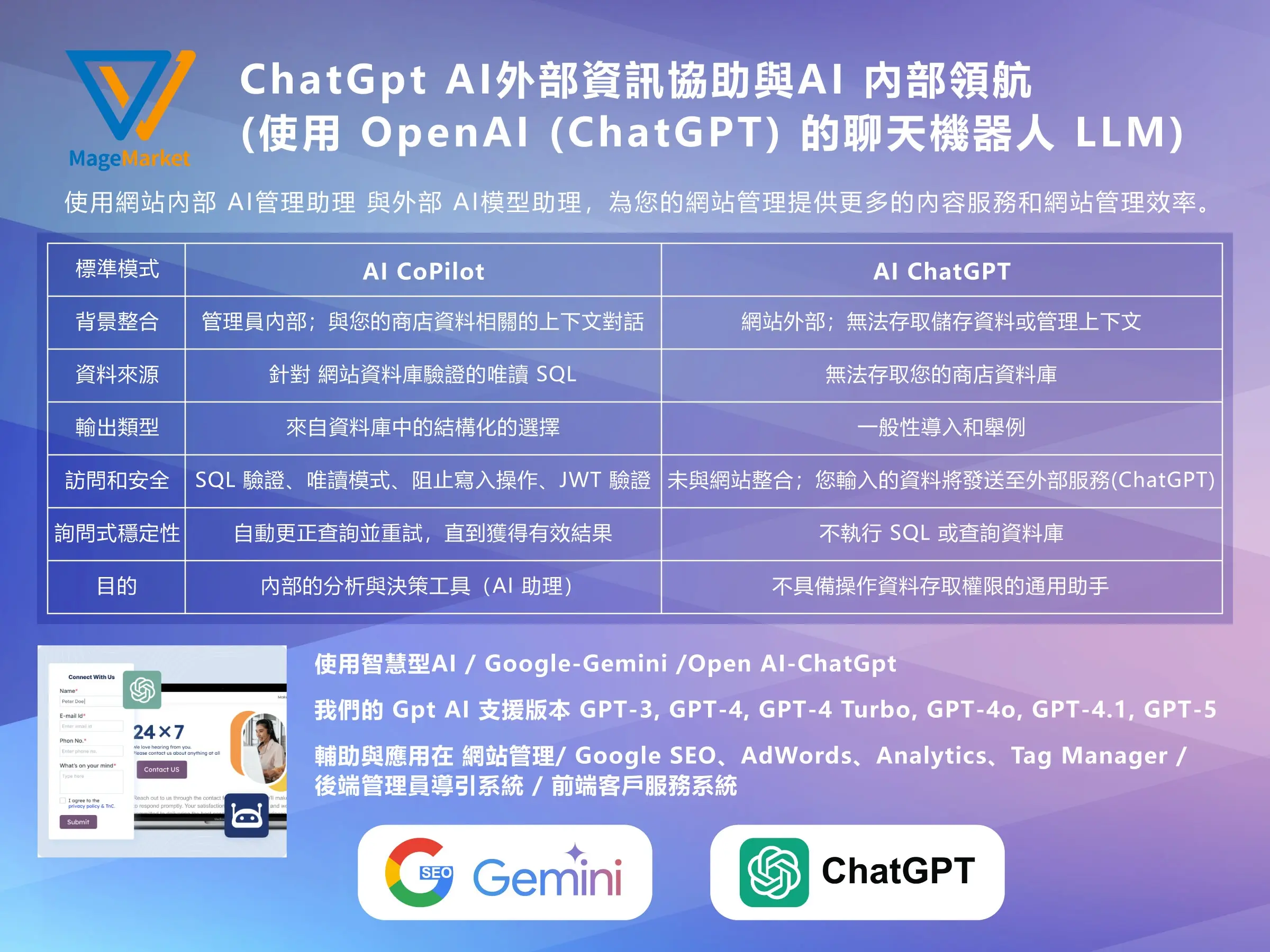 AI 網站內外部資訊輔助系統