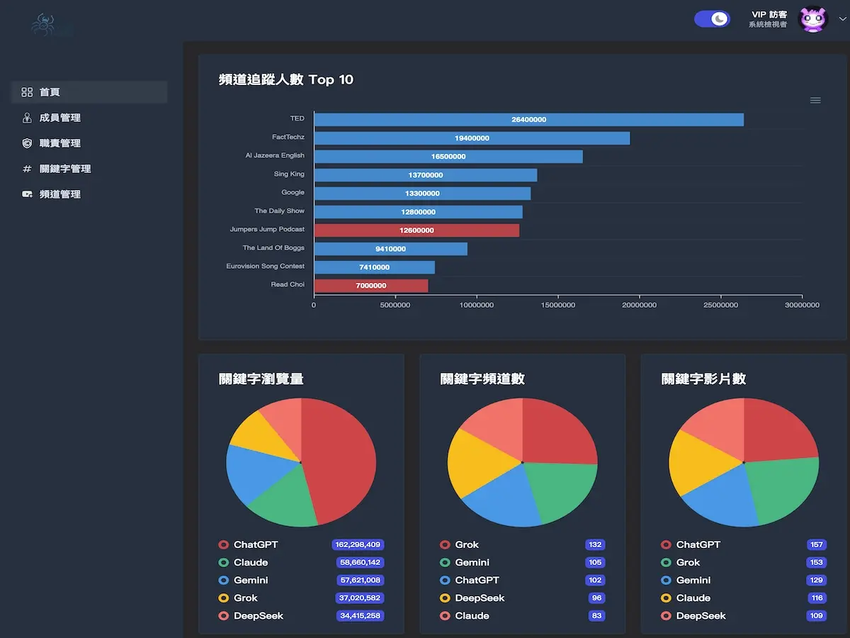 網站爬蟲資訊收集系統