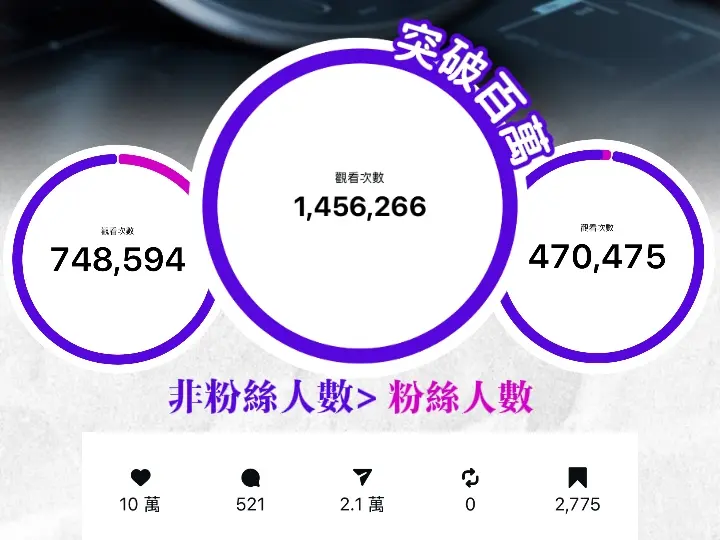 影音剪輯平面設計$650起！