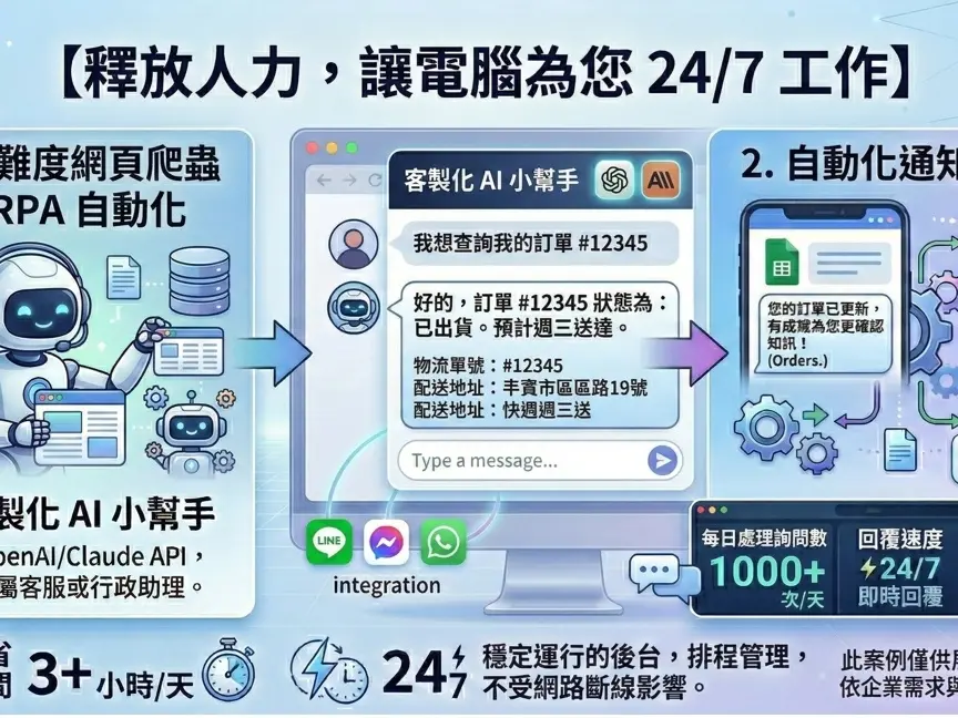 RPA 自動化與數據採集