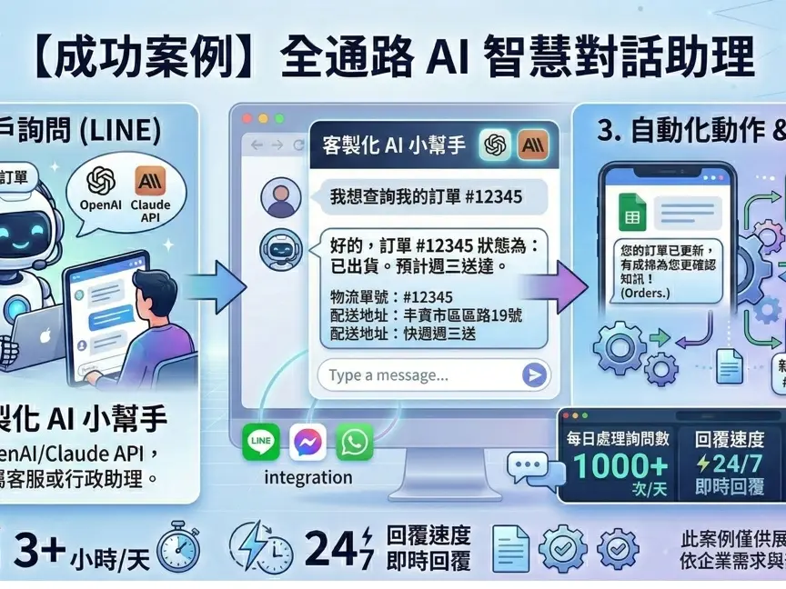 LLM 企業專屬 AI 應用開發