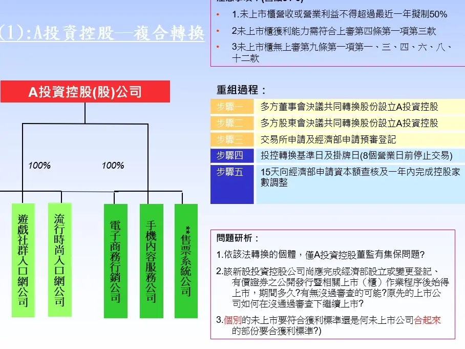 專業服務-併購服務
