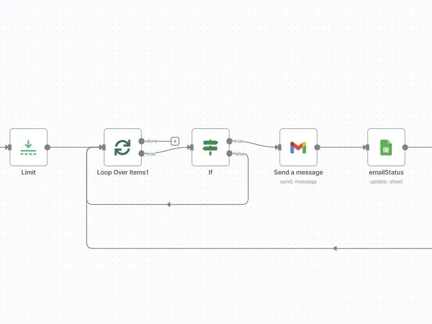 自動蒐集國外客戶資訊並每日寄送開發信