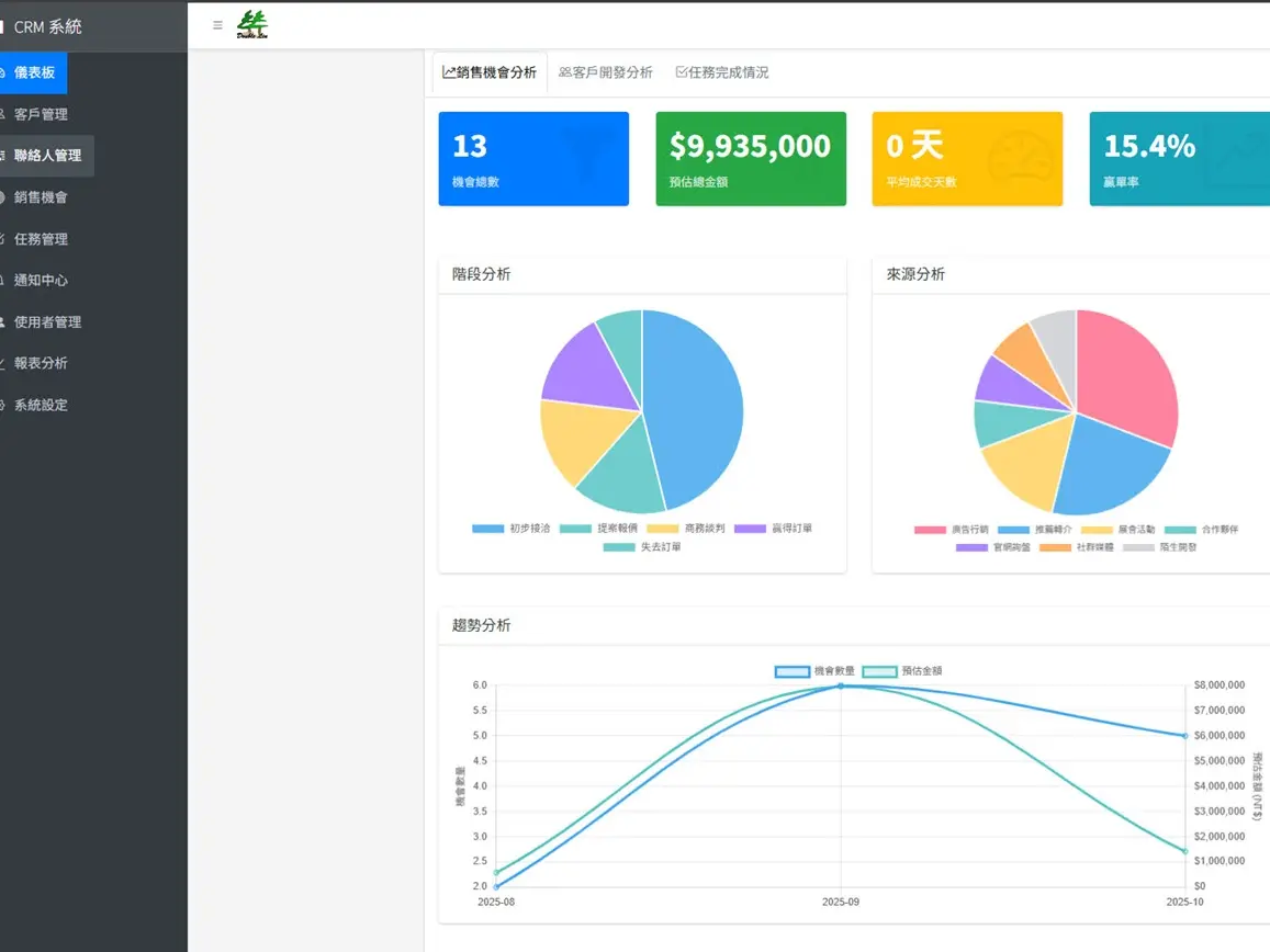簡易型客戶關係管理系統 (CRM)